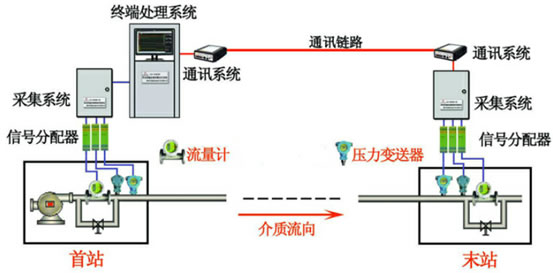 畢托巴®智慧水務(wù)管控系統(tǒng)