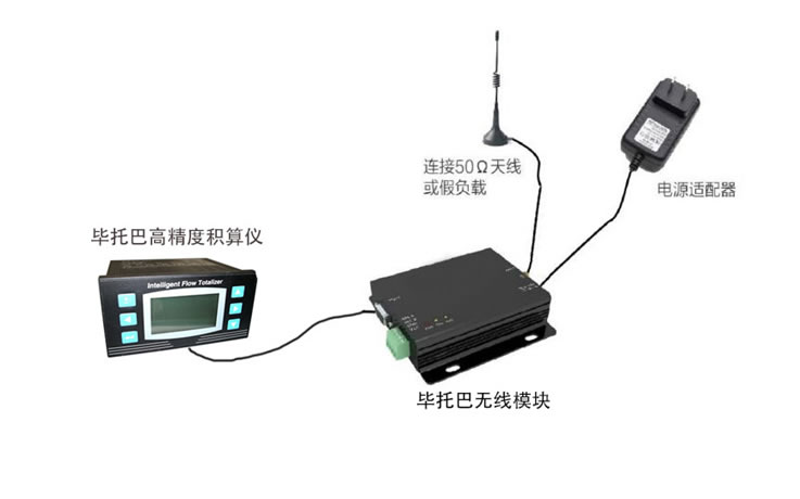 無線傳輸系統(tǒng)